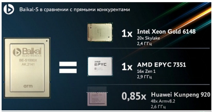 自研CPU效能太差，俄羅斯晶片公司被判退回政府補貼12.3億元。