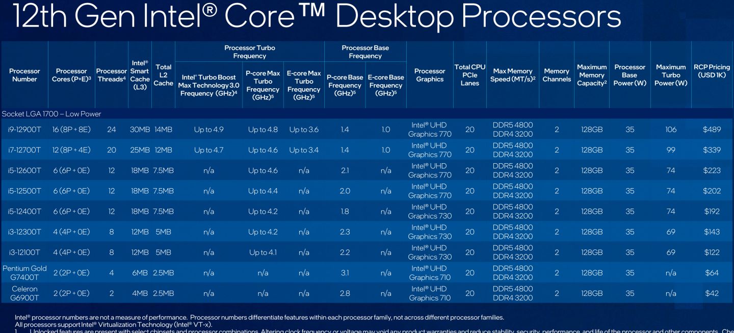 T系列第12代Core i處理器規格一覽。