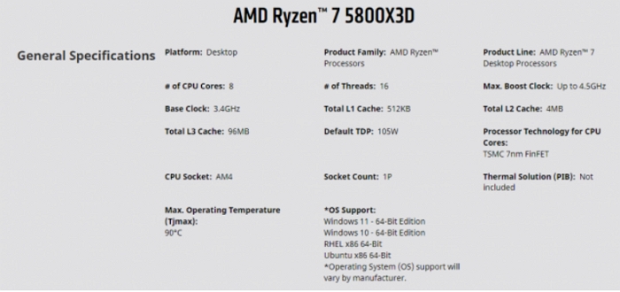前無古人一個插槽用6年，AMD蘇媽：AM5會走的跟AM4一樣久