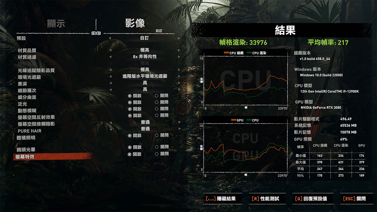 《古墓奇兵：暗影》在 Full HD 解析度下，開啟 DLSS 與即時光線追蹤之下的跑分結果，平均幀率 217。