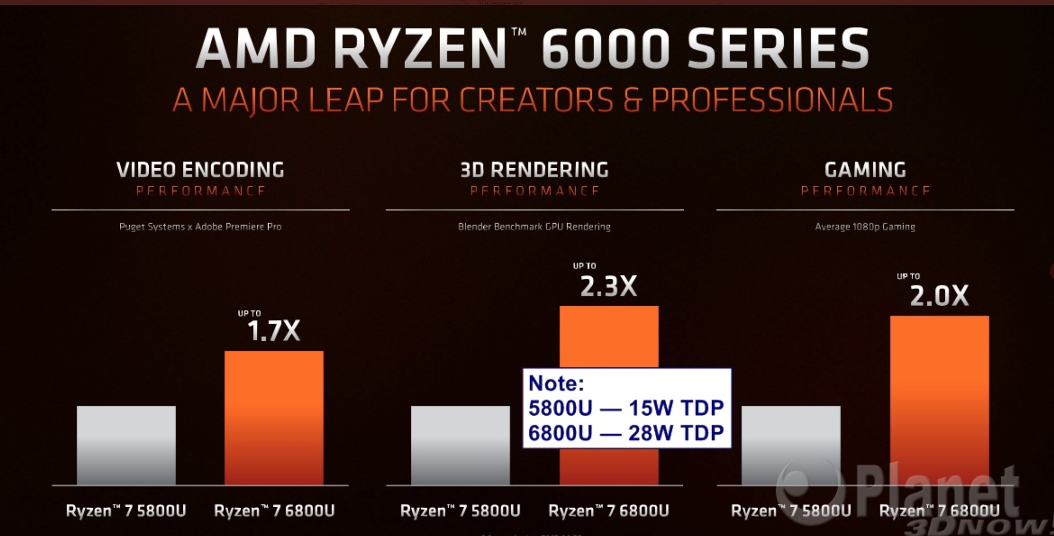 Ryzen 6000處理器性能翻倍資料被質疑作弊，AMD回應表示是優化的好