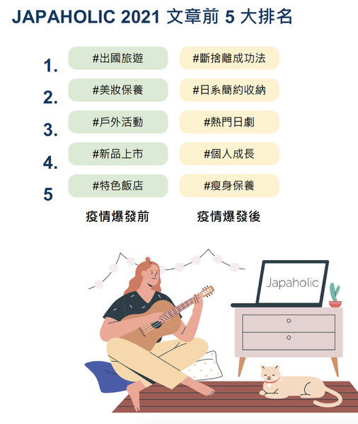 台灣微告發布2022消費者行銷觀察報告，洞察消費者行為的8大轉變