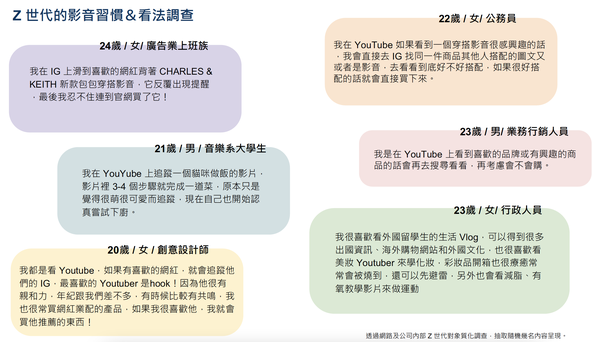 台灣微告發布2022消費者行銷觀察報告，洞察消費者行為的8大轉變