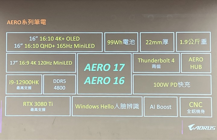 GIGABYTE AERO 16 創作者電動眼看，近乎無邊框螢幕、全新航太級鋁合金機身