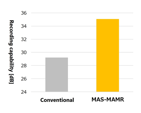 使用 MAS-MAMR 提升記錄效能。