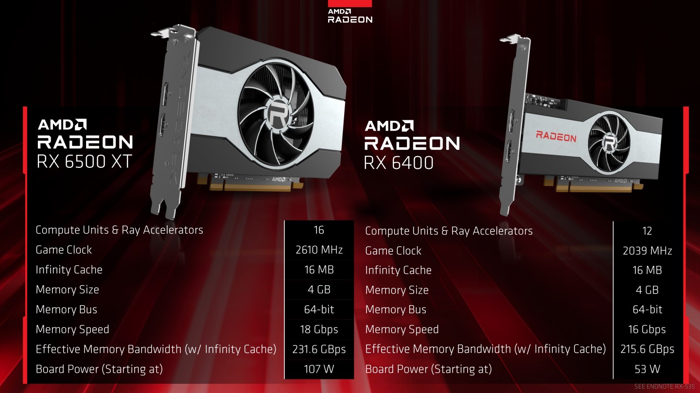 AMD這次發表零售版的Radeon RX 6500 XT之外，以及僅有OEM版（即品牌電腦）的Radeon RX 6400。