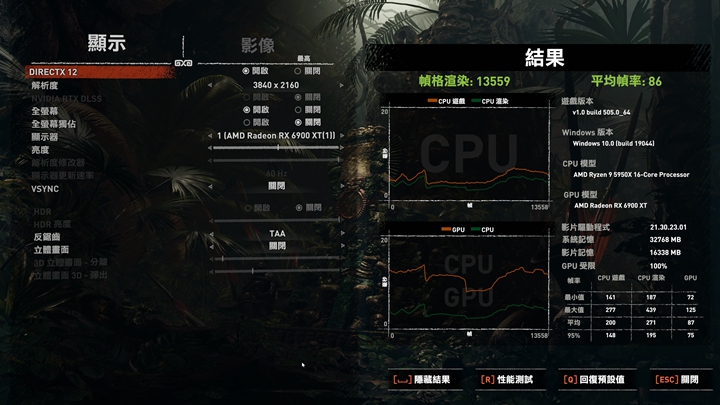 4K 解析度下的 GPU 及 CPU 負載。