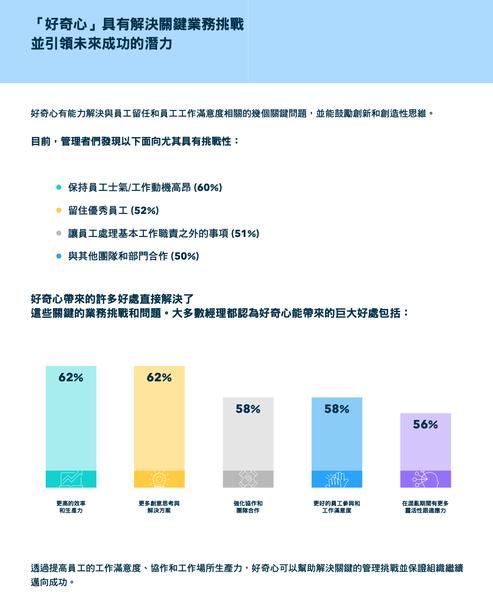 SAS與LinkedIn研究:「好奇心」成為人才需求關鍵特質