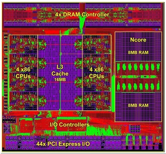 威盛胎腹的最後一款x86 CPU被挖出，效能首測發現單核還不如AMD推土機