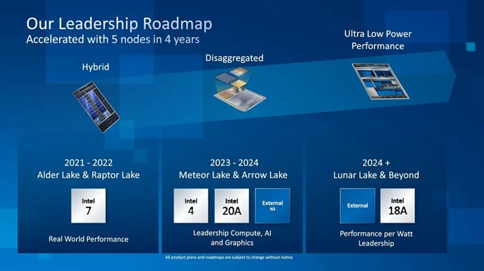 迎戰 Apple Silicon ，英特爾將優先生產Arrow Lake行動CPU