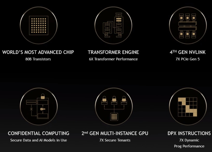 NVIDIA Launches 'Hopper' GPU Architecture, H100 Becomes New, 46% OFF