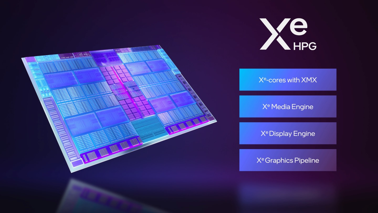Xe HPG架構具有Xe繪圖管線、XMX運算核心、Xe多媒體引擎、Xe顯示引擎硬體元件。