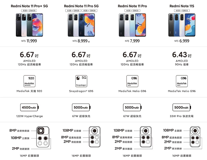 Redmi Note 11 Pro+ 5G 下周上市，萬元價位帶支援 120W 快充