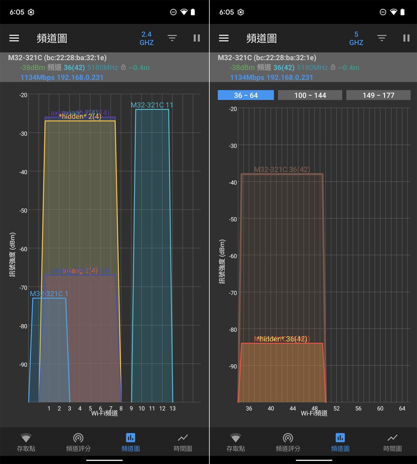 使用 Wi-Fi 分析儀查看測試點 2 的 2.4 GHz / 5GHz 網路訊號。