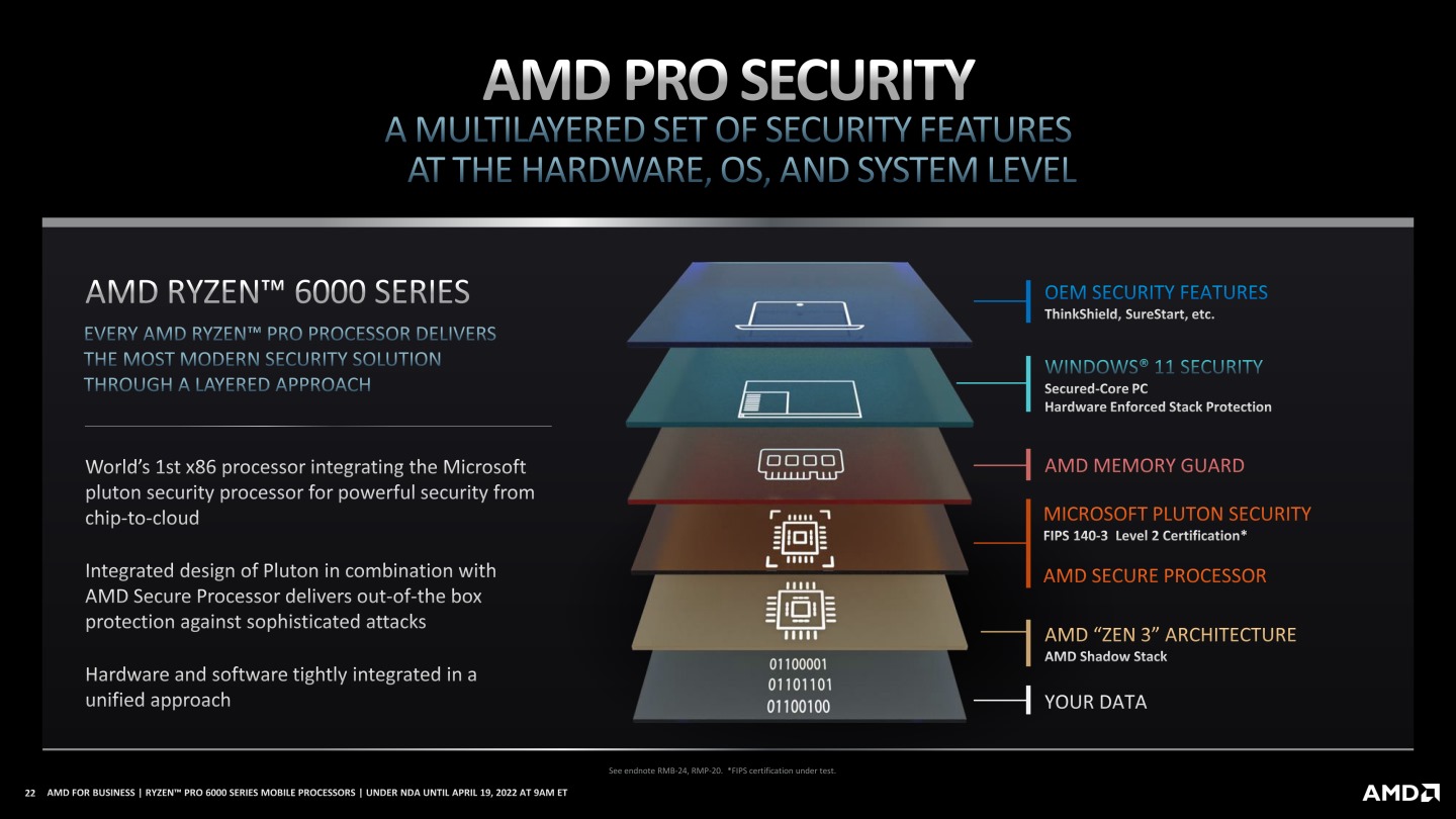 AMD PRO Security資安防功能透過多層次架構保障本機與雲端資料的安瘸全。
