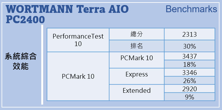 TERRA PC2400 All-in-One 開箱評測：德系工藝體現極簡美，擴充性優異滿足廣泛需求！