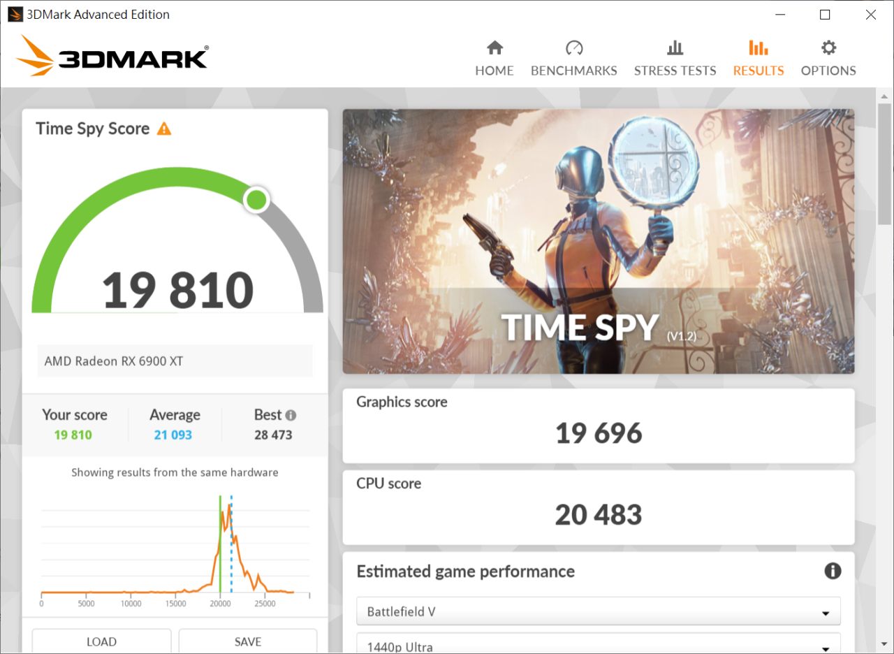 3DMark Time Spy 代表的是 DX12 的 1080p 效能指標，有 19,810 分。