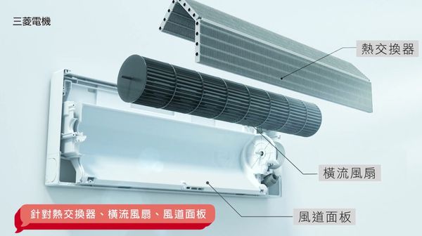 三菱電機研發的「Dual Barrier Coating奈米複合塗層」不只應用於熱交換器上，同時也對橫流風扇與風道面板進行塗裝，擴大被動清潔的範圍。（圖片來源：三菱電機）