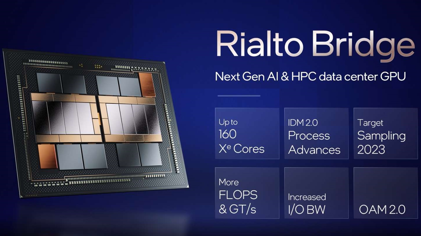 新款資料心GPU Rialto Bridge最高具有160組Xe運算核心，預計2023年提供樣品。