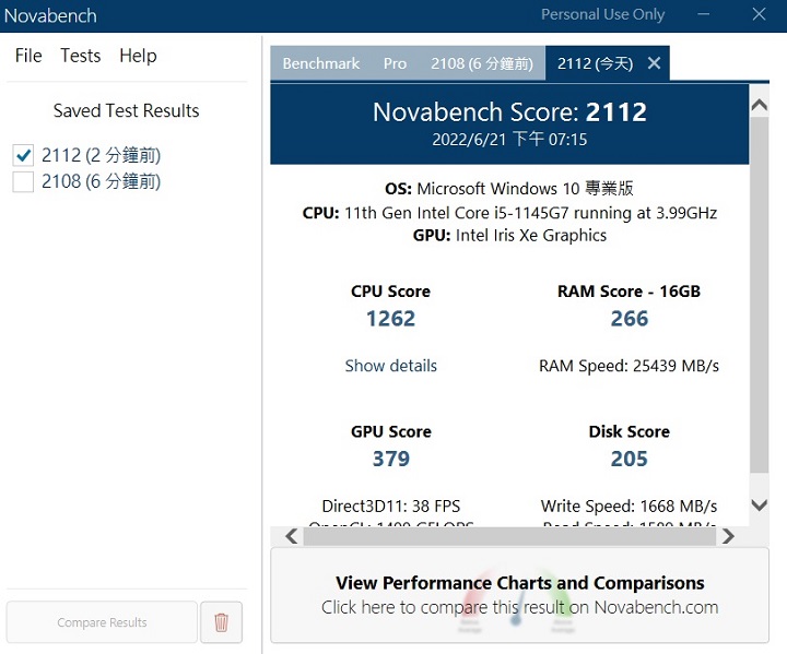 利用 Novabech 測試，在綜合效能測試上，總分獲得 2,112 分。