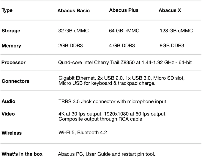 Abacus具有3種不同版本，最高載8GB LDPPR3記憶體與64GB eMMC儲媒體