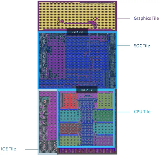 Intel透露3D晶片細節：能堆千億電晶體，計畫2023上市