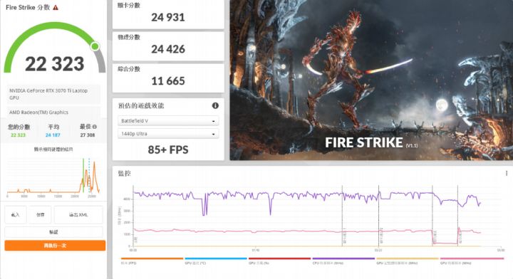 在 3DMark Fire Strike下是針對高效能遊戲電腦的模式測試，獲得 22,323 分的表現。