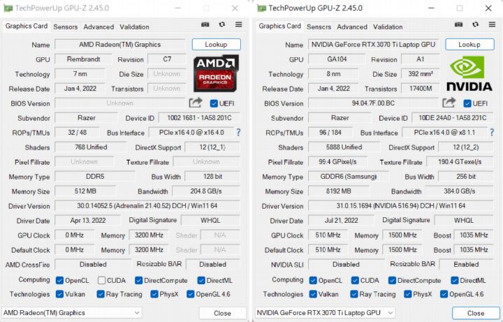 利用 GPU-Z 檢視內建顯示晶片資訊，採用的是整合型 AMD Radeon Graphics，以及配 NVIDIA GeForce RTX 3070 Ti 獨立顯示晶片，基準時脈為 510 MHz、Boost 時脈 1,035 MHz，傳輸頻寬為 384GB/s，並具備 8GB GDDR6 記憶體。