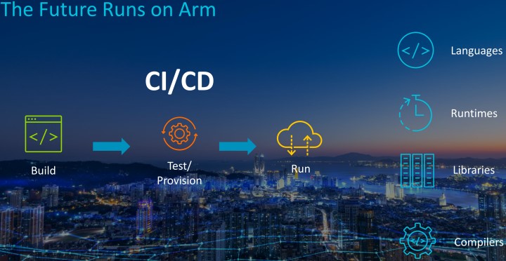 Arm也雲端合作夥伴共同最佳化雲原生的軟體基礎施、框架與工作負載，支援多項持續整合/持續交付（CI/CD）工具，簡化程式開發與部署。