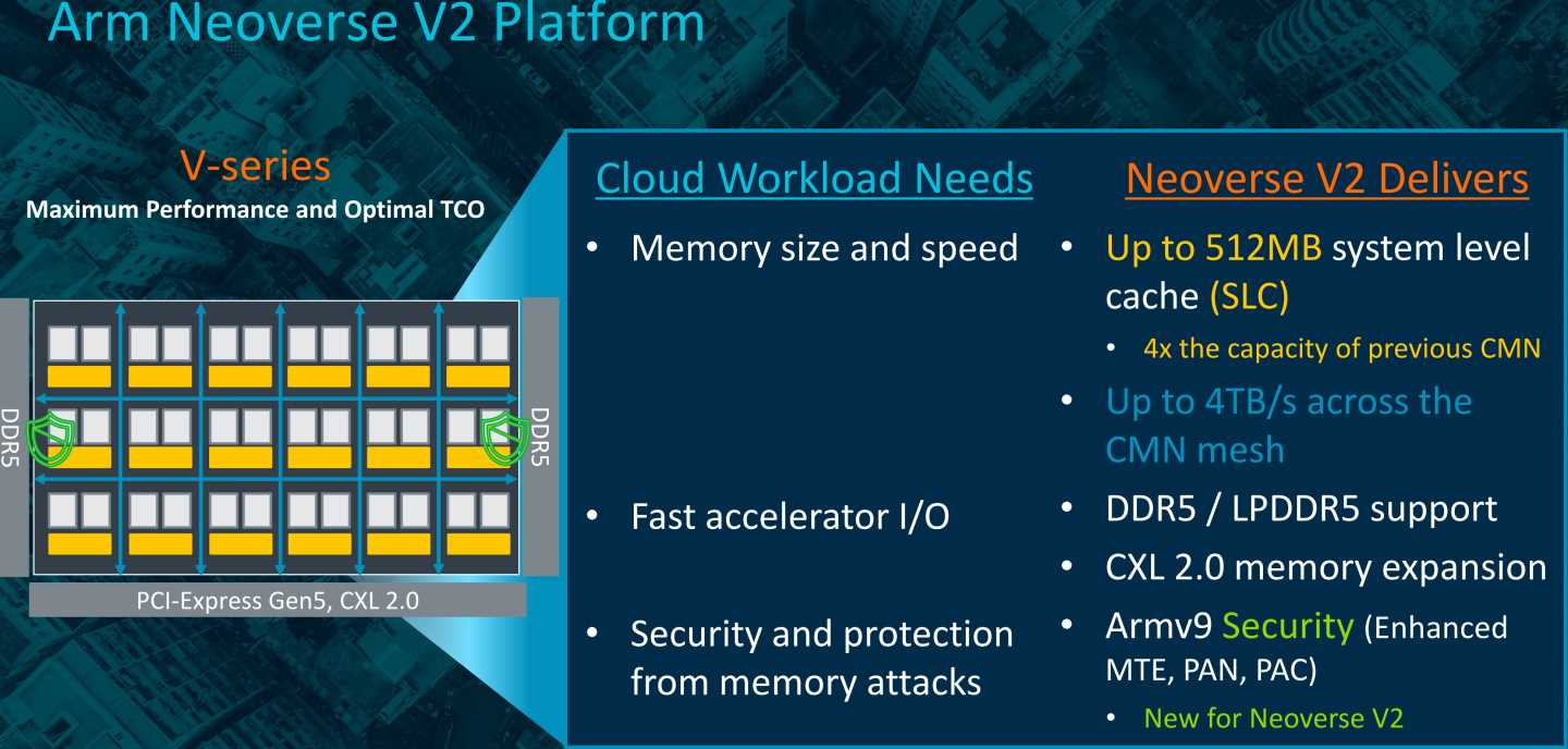 Neoverse V2內的CMN-700網狀互連技術讓每個處理器支援高達512MB的系統級緩，以及最高4TB/s的記憶體頻寬，也支援Armv9架構的資安功能。