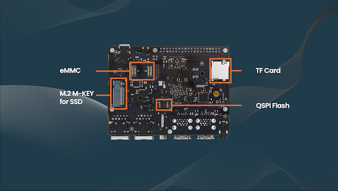 eMMC插槽、microSD讀卡機、M.2 NVMe插槽則位於主機板背面。