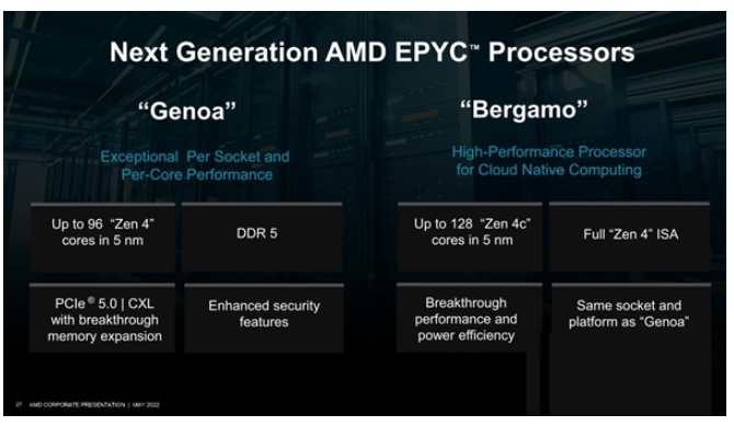 AMD高層認為沒必要對CPU進行混合架構計，不會計大小核CPU