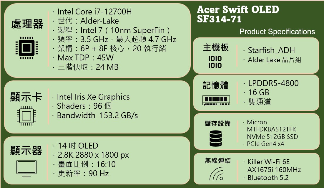 Acer Swift 3 OLED 深度評測：具備真實原色與強悍效能的 Intel Evo 認輕薄美型電