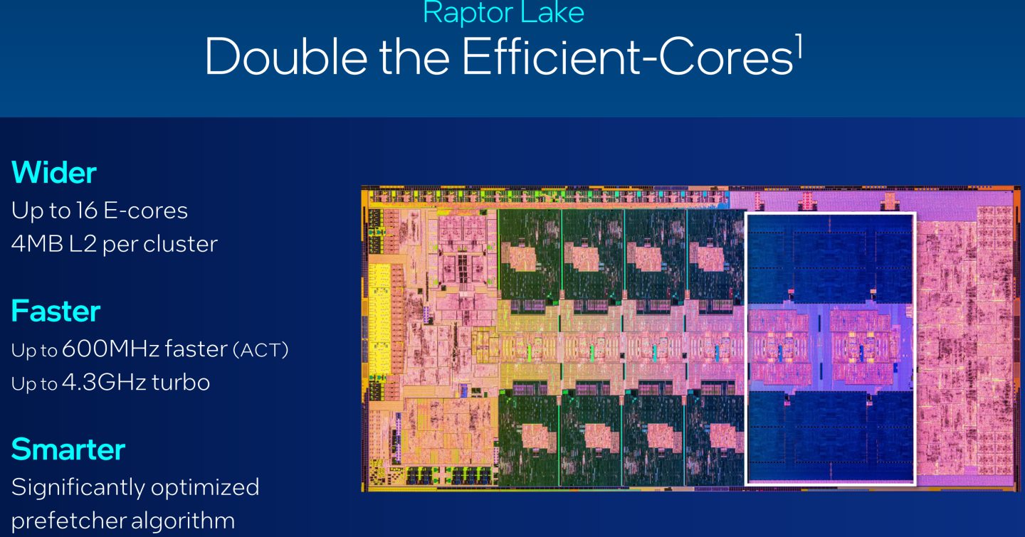 Core i9-13900K的E-core部份具有4組叢集，共16個核心與16MB L2快取記憶體，最高Turbo時脈可達4.3GHz。
