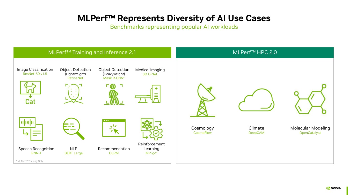 MLPerf訓練v2.1具有多種影像分類、物品偵測、醫影像、語音辨、自然語言處理、推薦、增強習項目，而MLPerf HPC v2.0則有天體物理、天氣預測及分動力項目。