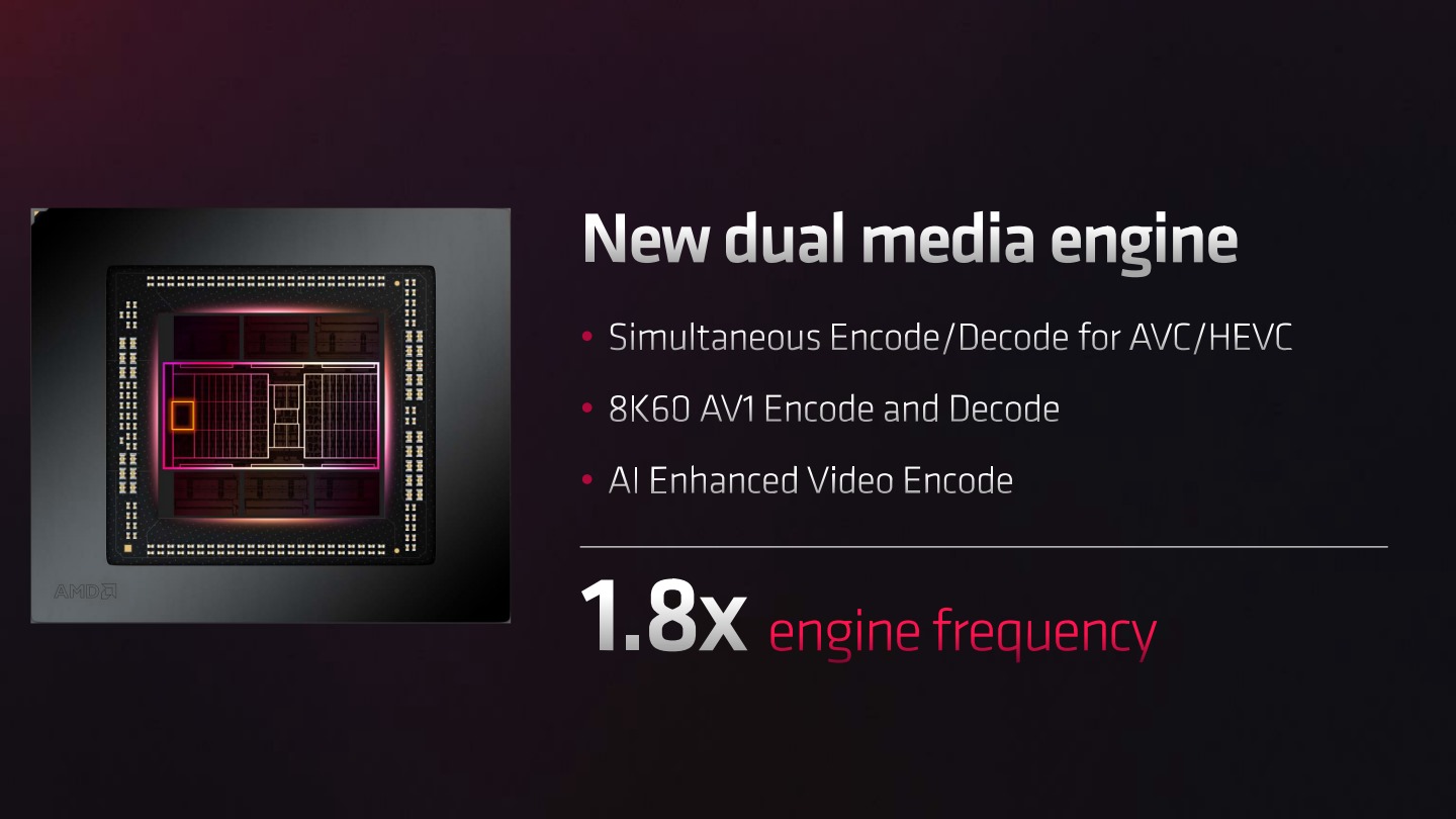 雙媒體引擎則可同時進行 AV1、HEVC（h.265）格式的解碼與編碼，最高可支援 8K 60Hz 的 AV1 編解碼，並透過 AI 提升畫質。