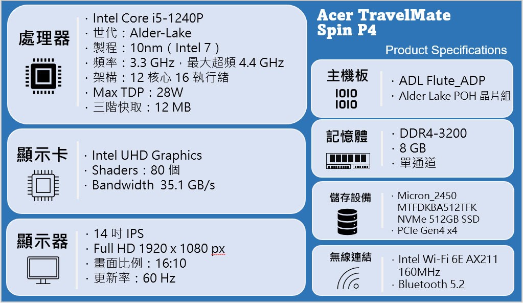 Acer TravelMate Spin P4 經典商務電評測：功能多變，專為行動商務族打造的高效平台！