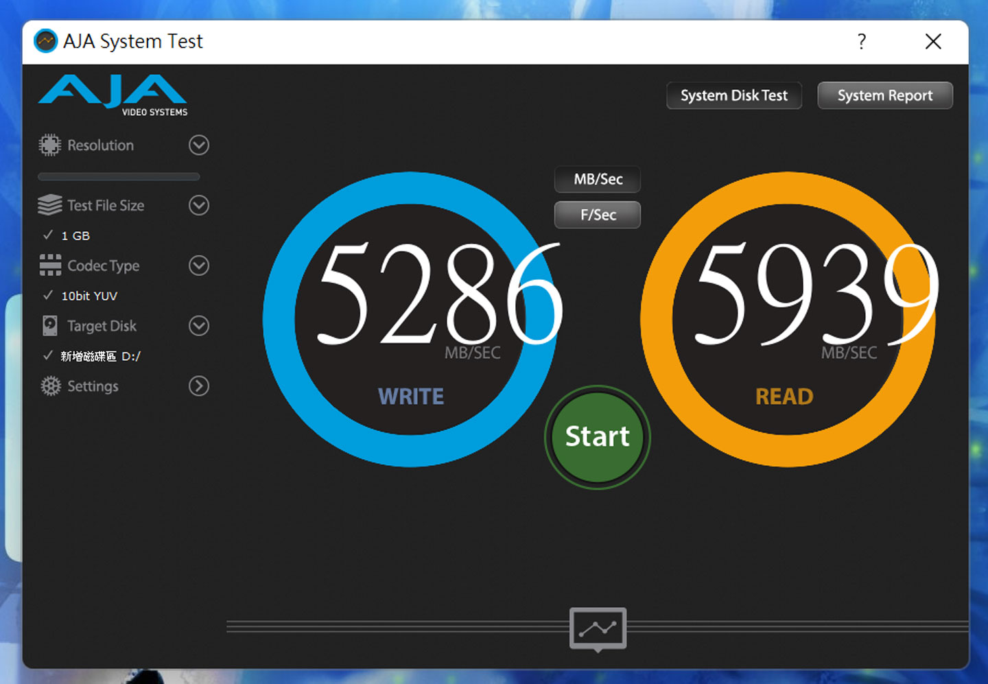 Through the AJA System Test, the results of reading 5939 MB/s and writing 5286 MB/s were obtained.