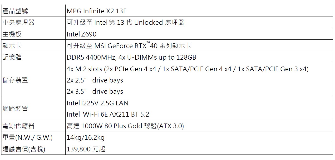 微星MPG Infinite X2電競桌機升級Intel第13代處理器，配RTX 40全面開賣
