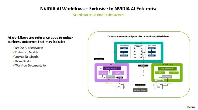 NVIDIA發表NVAIE 3.0，AI時代的作系統來了