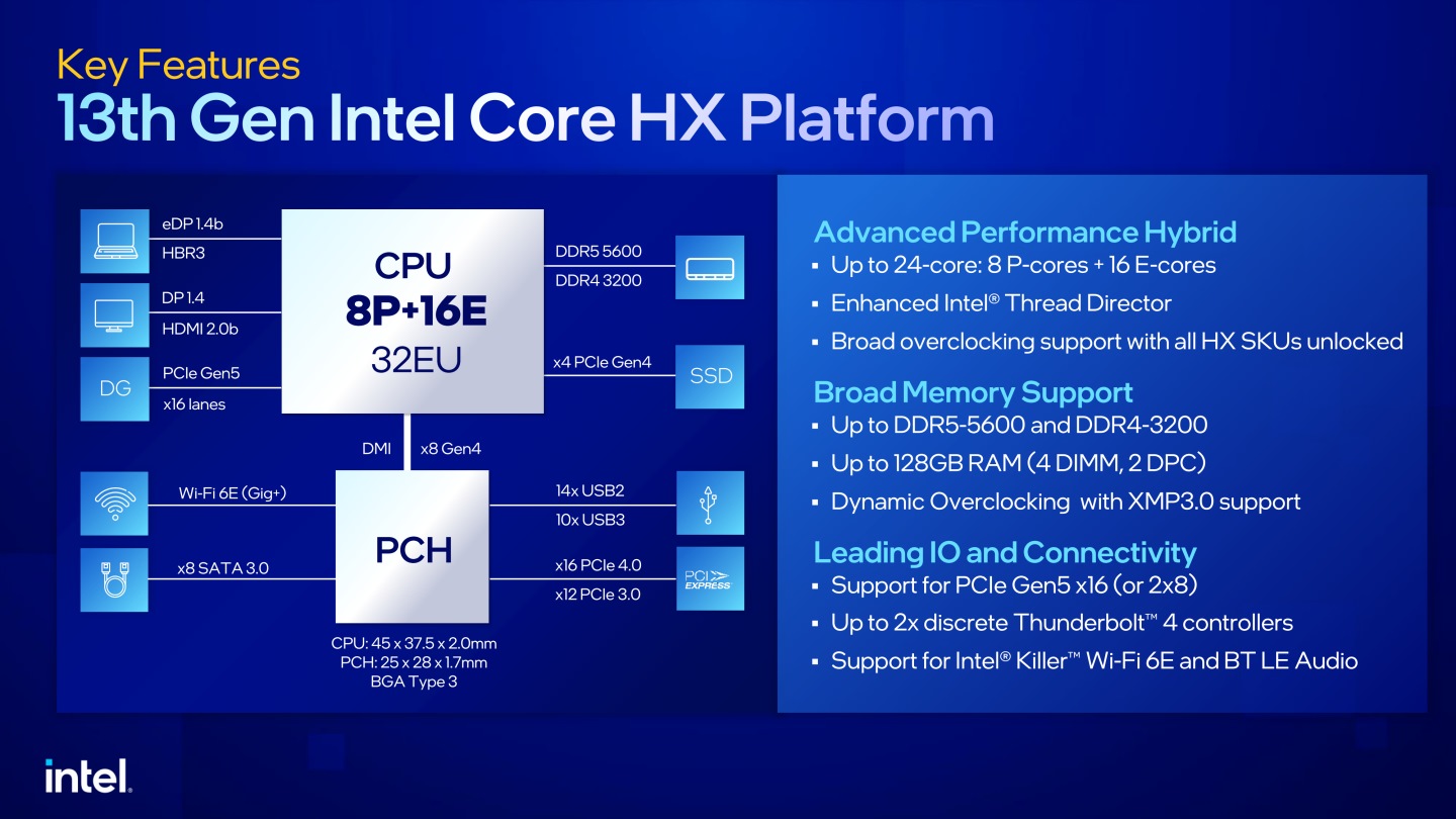 HX系列具有處理器直連的PCIe Gen 5x16（可拆分為2組x8）以及PCIe Gen 4x4通道，便於高階獨立顯示晶片與固態硬碟。
