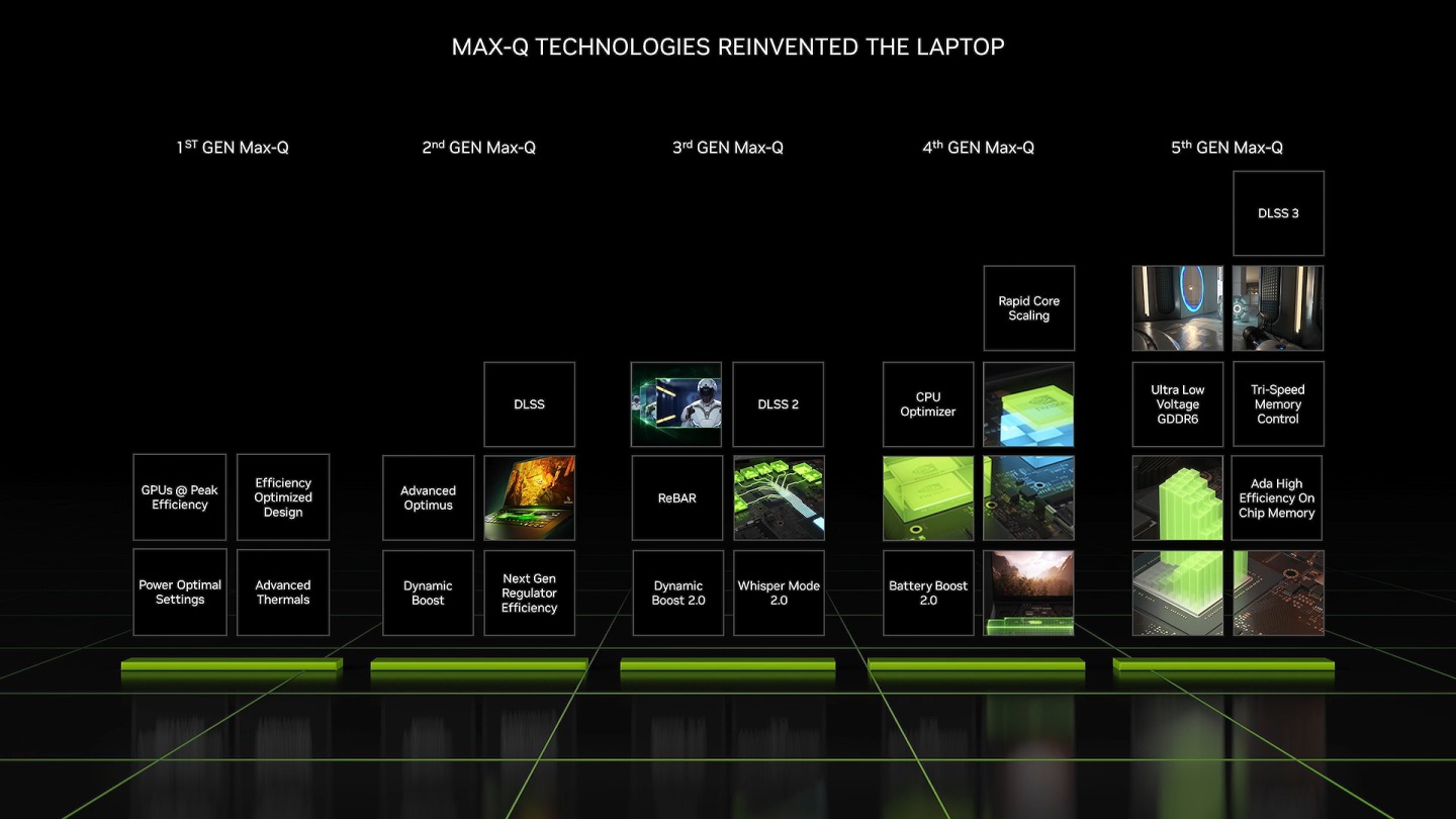 第5代Max-Q技術整合多項功能以延長電池續航力。