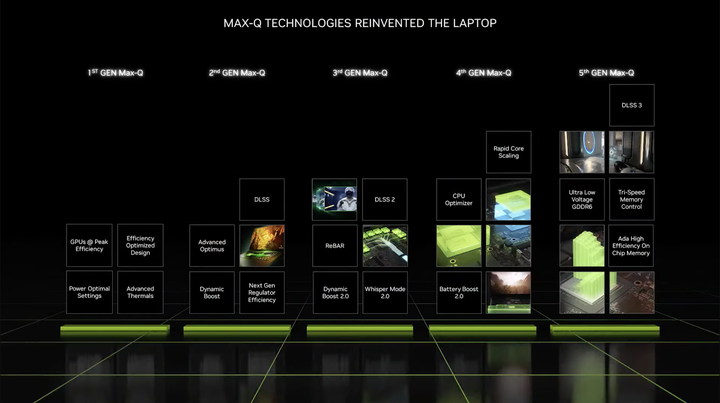 【CES 2023】NVIDIA 推出電專用 GeForce RTX 40 行動版、第五代 Max-Q 架構
