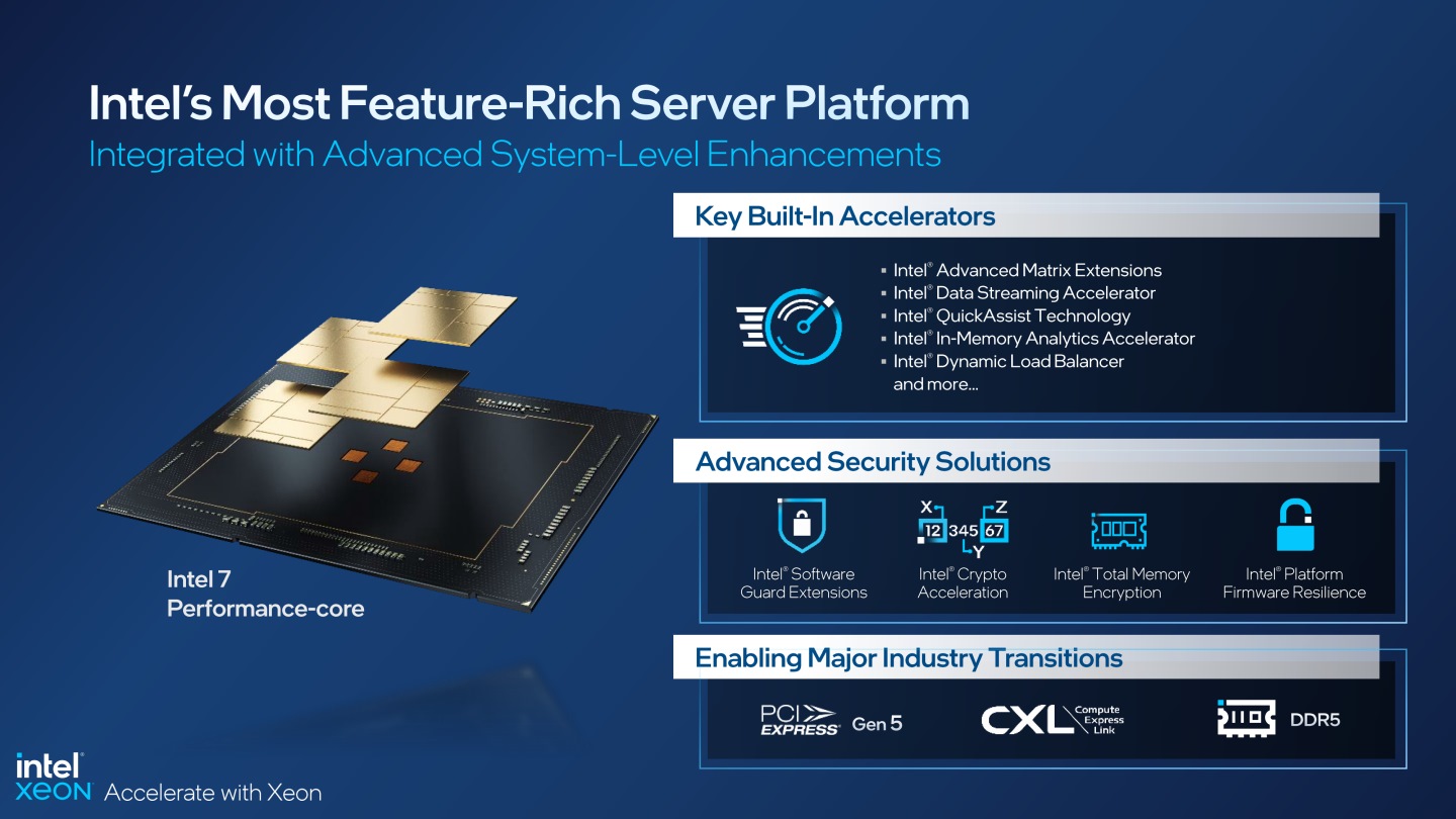 第4代Intel Xeon可擴充處理器內建多種加速器、資安功能，並導入多種新世代匯流排與互連介面。