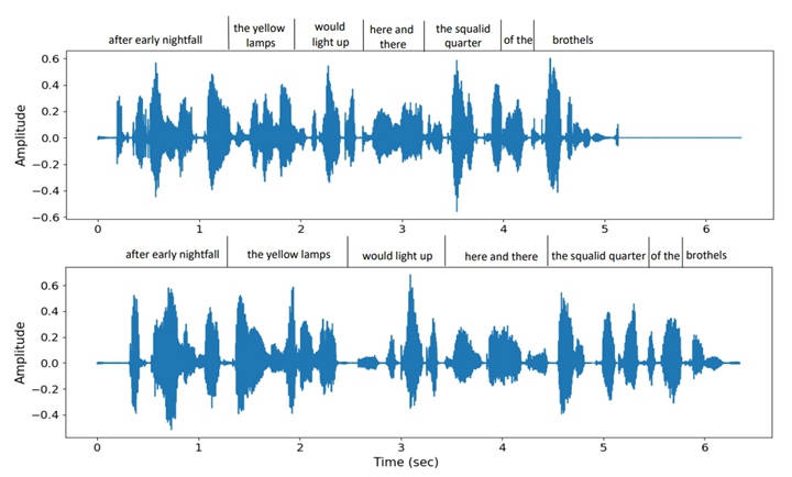 只要3秒語音合成模型VALL‧E就能完美的模仿任何人的聲音，連環境背景音也能模仿