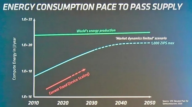 研究指出生成式 AI 所消耗的能源，到了2027 年用電量將超過某些國家一年耗電