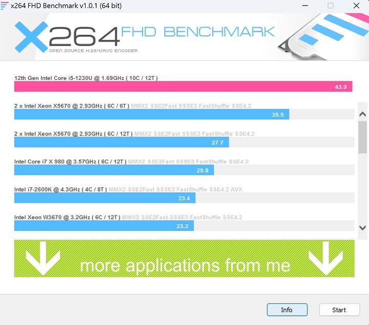 在 X264 FHD Benchmark 影音轉檔效能上，則獲得 43.9 FPS 的效能表現。