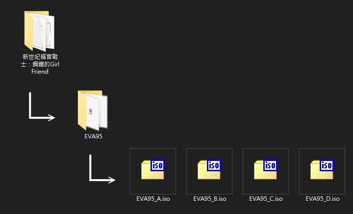 我們以4片裝光碟的遊戲《新世紀福音戰士：鋼鐵的Girl Friend》為例。4個光碟映像檔的名稱為「EVA95 A~D」，我們先把它們放進EVA95資料夾。