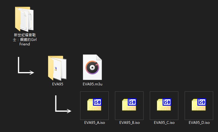 最後將純文檔案的檔案名稱連同副檔名改成「EVA95.m3u」，結果應如圖所示。
