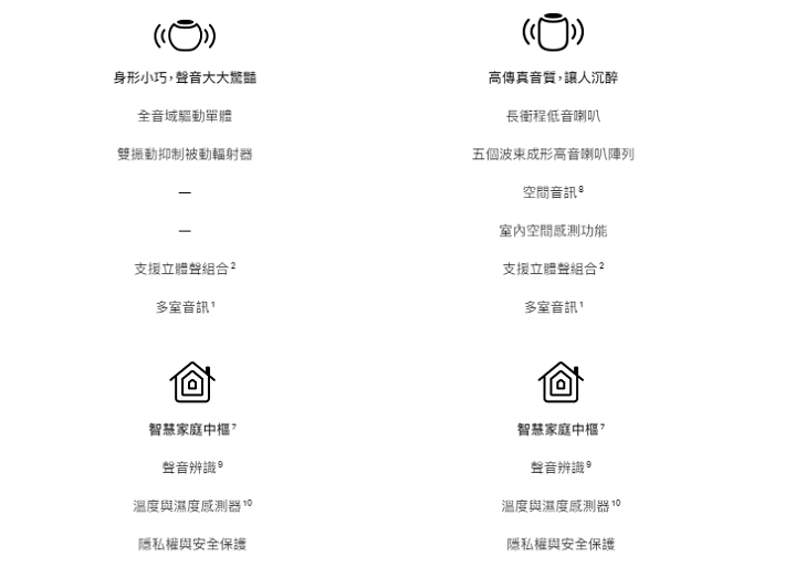 Apple HomePod 第二代發布後，HomePod mini 有望解鎖二項新功能
